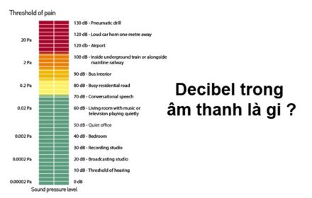 Chỉnh tần số âm thanh phù hợp trong nhà yến